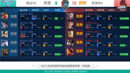 于经济利益 于经济利益